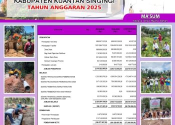 Transparansi Anggaran, Pemerintah Desa Muara Bahan Secara Terbuka Publikasikan Realisasi APBDes Tahun 2025